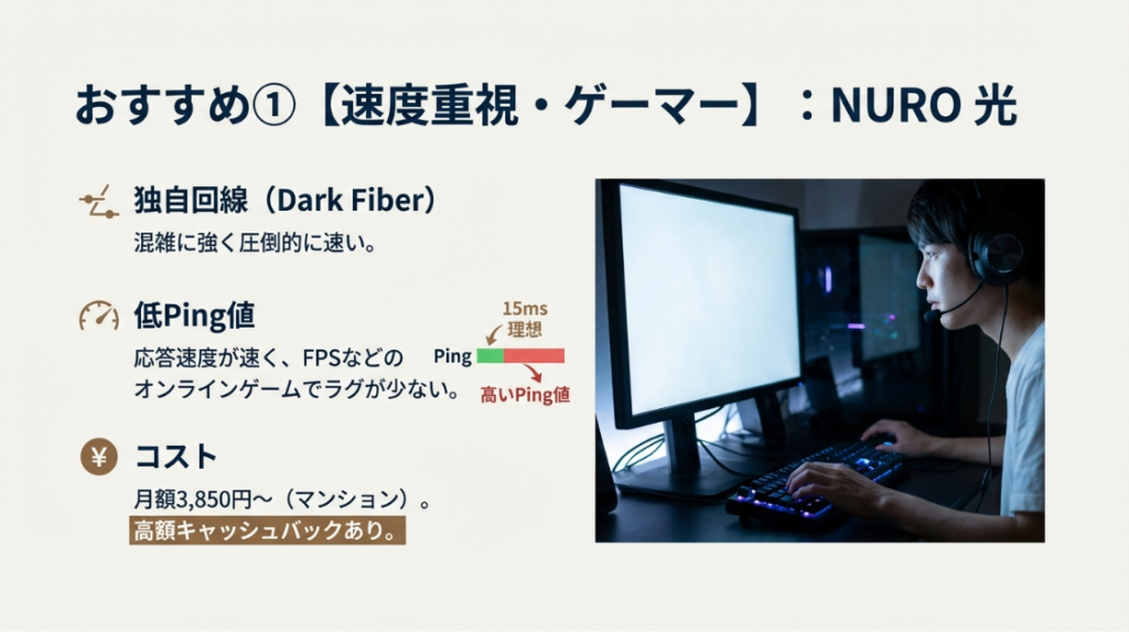 オンラインゲームも快適な高速通信ができるプロバイダ